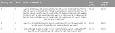 Exploring stevioside binding affinity with various proteins and receptors actively involved in the signaling pathway and a future candidate for diabetic patients